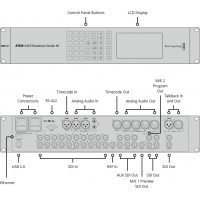 Видеомикшер ATEM 4 M/E Production Studio 4K